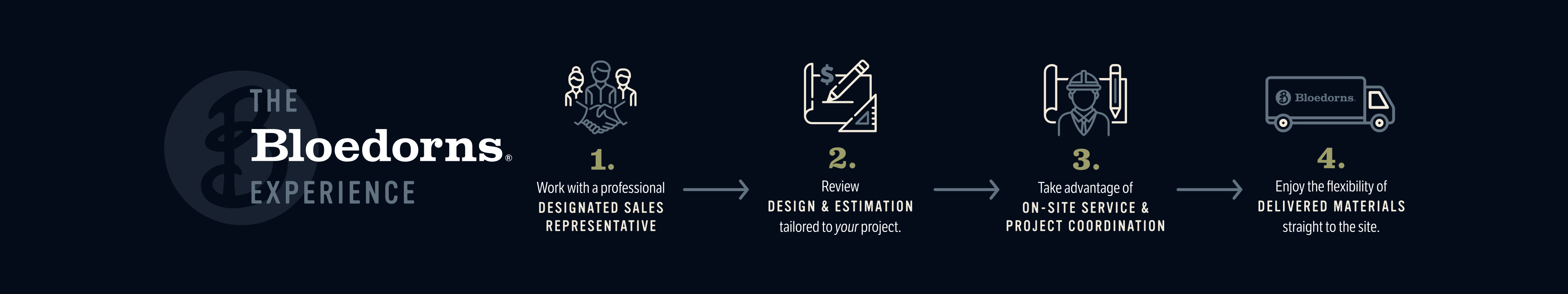 The Bloedorns Experience The Bloedorns Experience